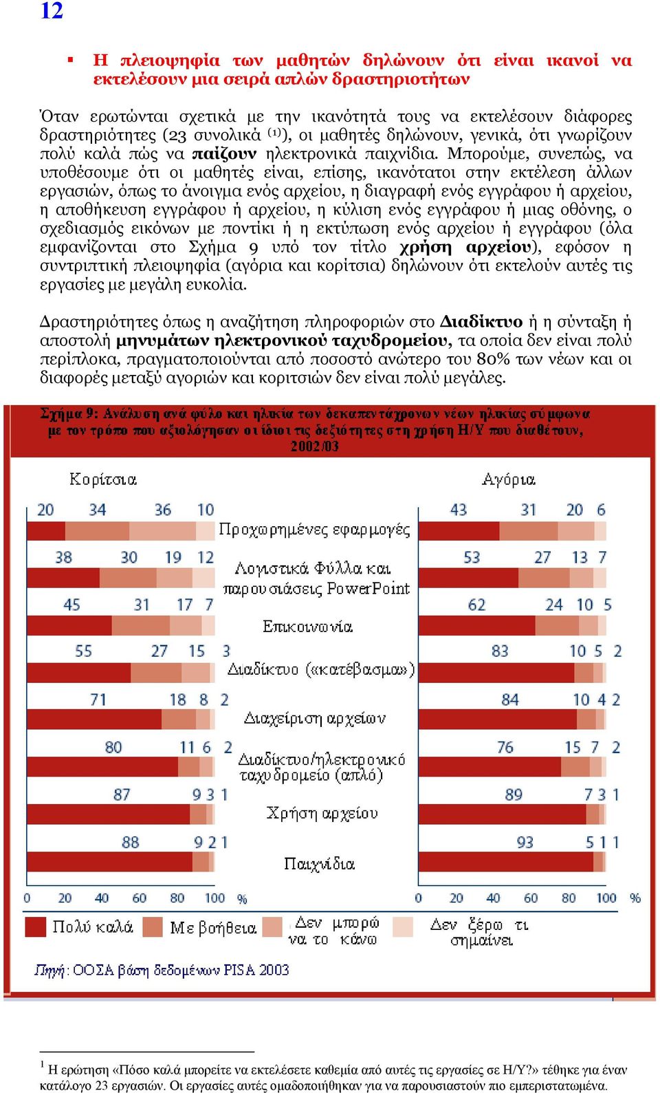 Μπορούμε, συνεπώς, να υποθέσουμε ότι οι μαθητές είναι, επίσης, ικανότατοι στην εκτέλεση άλλων εργασιών, όπως το άνοιγμα ενός αρχείου, η διαγραφή ενός εγγράφου ή αρχείου, η αποθήκευση εγγράφου ή