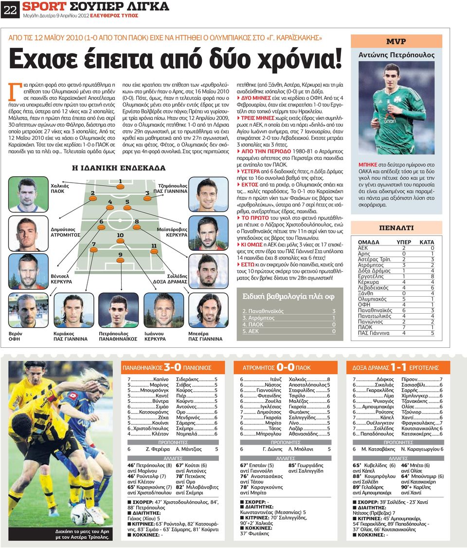 Αποτέλεσµα ήταν να υποχρεωθεί στην πρώτη του φετινή εντός έδρας ήττα, ύστερα από 12 νίκες και 2 ισοπαλίες.