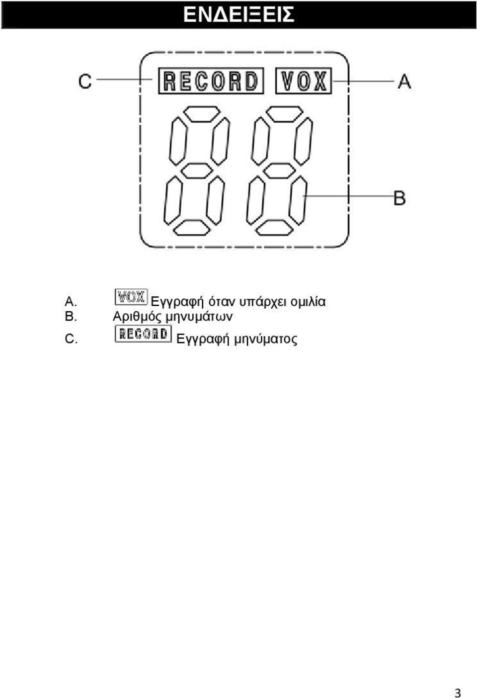 ομιλία B.