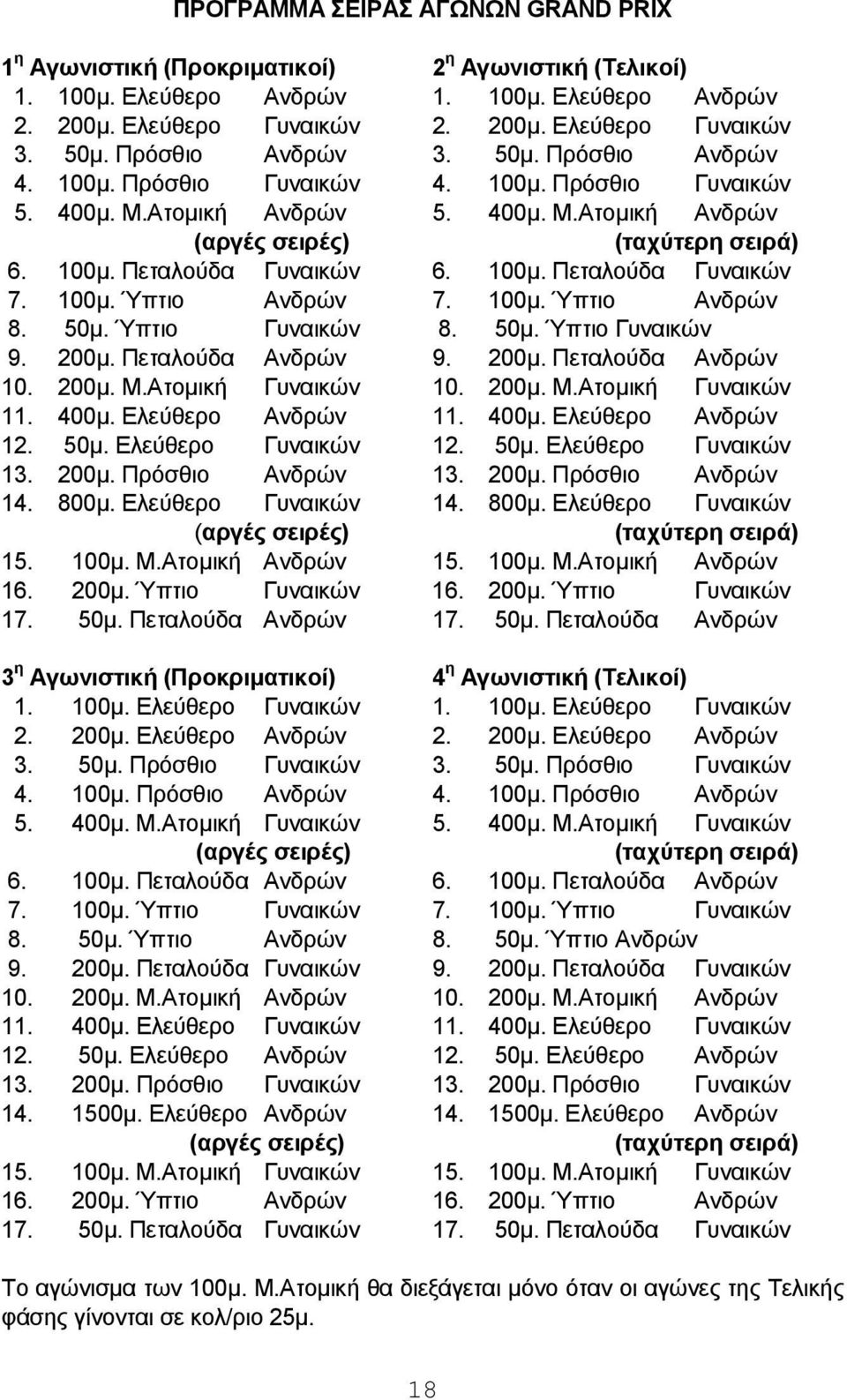 100μ. Πεταλούδα Γυναικών 7. 100μ. Ύπτιο Ανδρών 7. 100μ. Ύπτιο Ανδρών 8. 50μ. Ύπτιο Γυναικών 8. 50μ. Ύπτιο Γυναικών 9. 200μ. Πεταλούδα Ανδρών 9. 200μ. Πεταλούδα Ανδρών 10. 200μ. Μ.Ατομική Γυναικών 10.