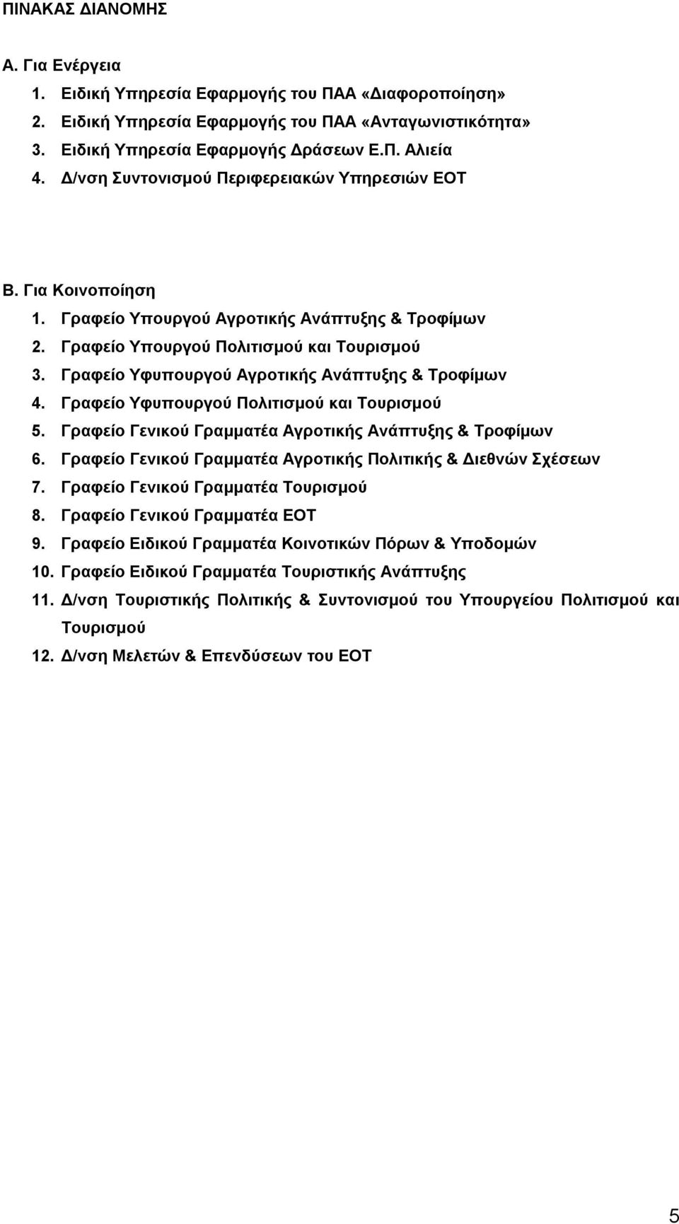 Γραφείο Υφυπουργού Αγροτικής Ανάπτυξης & Τροφίμων 4. Γραφείο Υφυπουργού Πολιτισμού και Τουρισμού 5. Γραφείο Γενικού Γραμματέα Αγροτικής Ανάπτυξης & Τροφίμων 6.