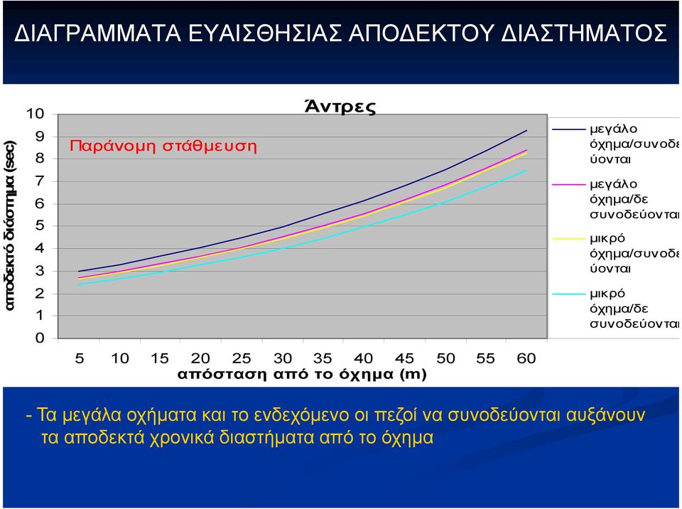 ύονται µεγάλο όχηµα/δε συνοδεύονται µικρό όχηµα/συνοδε ύονται µικρό όχηµα/δε συνοδεύονται - Τα