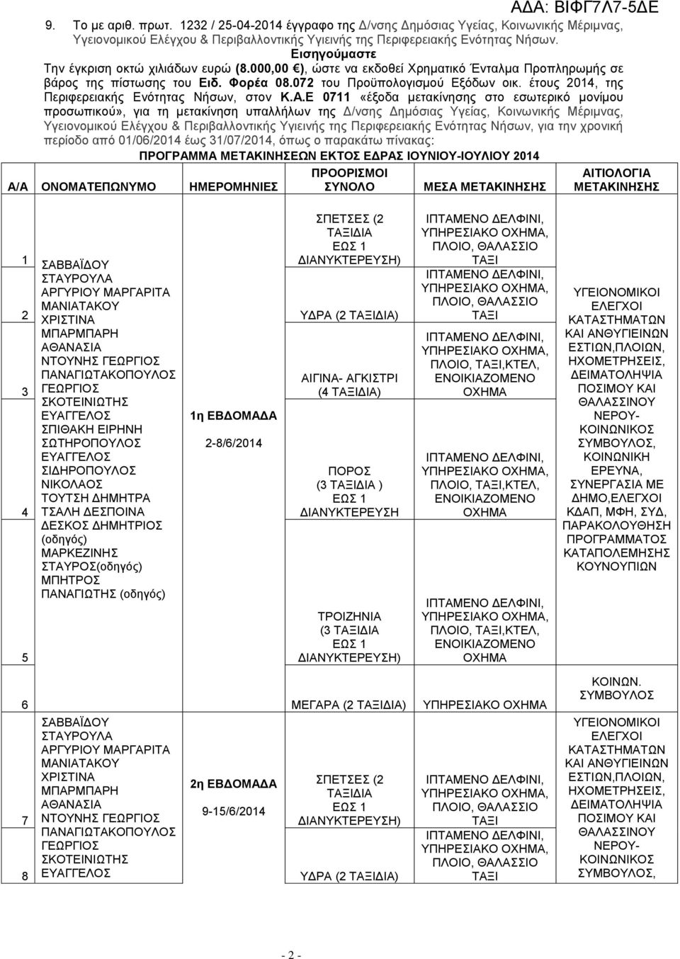 έτους 2014, της Περιφερειακής Ενότητας Νήσων, στον Κ.Α.