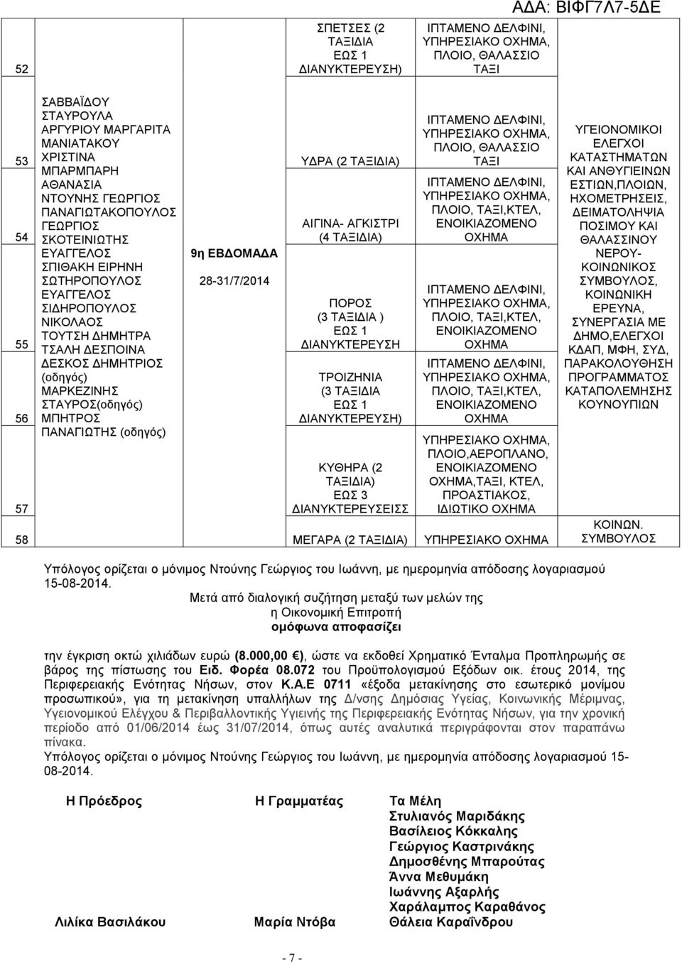 Μετά από διαλογική συζήτηση μεταξύ των μελών της η Οικονομική Επιτροπή ομόφωνα αποφασίζει την έγκριση οκτώ χιλιάδων ευρώ (8.