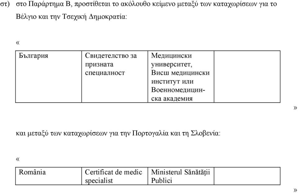 Висш медицински институт или Военномедицинска академия» και μεταξύ των καταχωρίσεων για