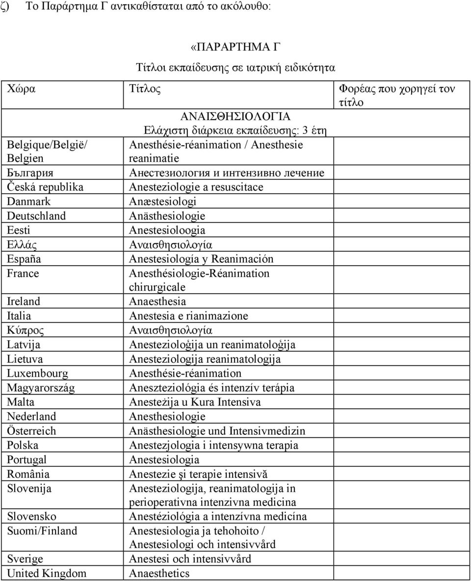 Anestesiología y Reanimación Anesthésiologie-Réanimation chirurgicale Anaesthesia Anestesia e rianimazione Αναισθησιολογία Anestezioloģija un reanimatoloģija Anesteziologija reanimatologija