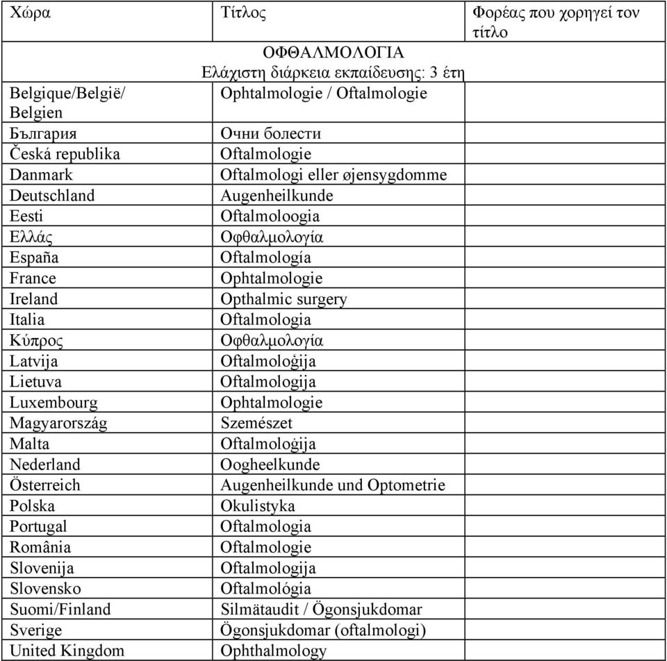 Oftalmologia Οφθαλμολογία Oftalmoloģija Oftalmologija Ophtalmologie Szemészet Oftalmoloġija Oogheelkunde Augenheilkunde und Optometrie Okulistyka