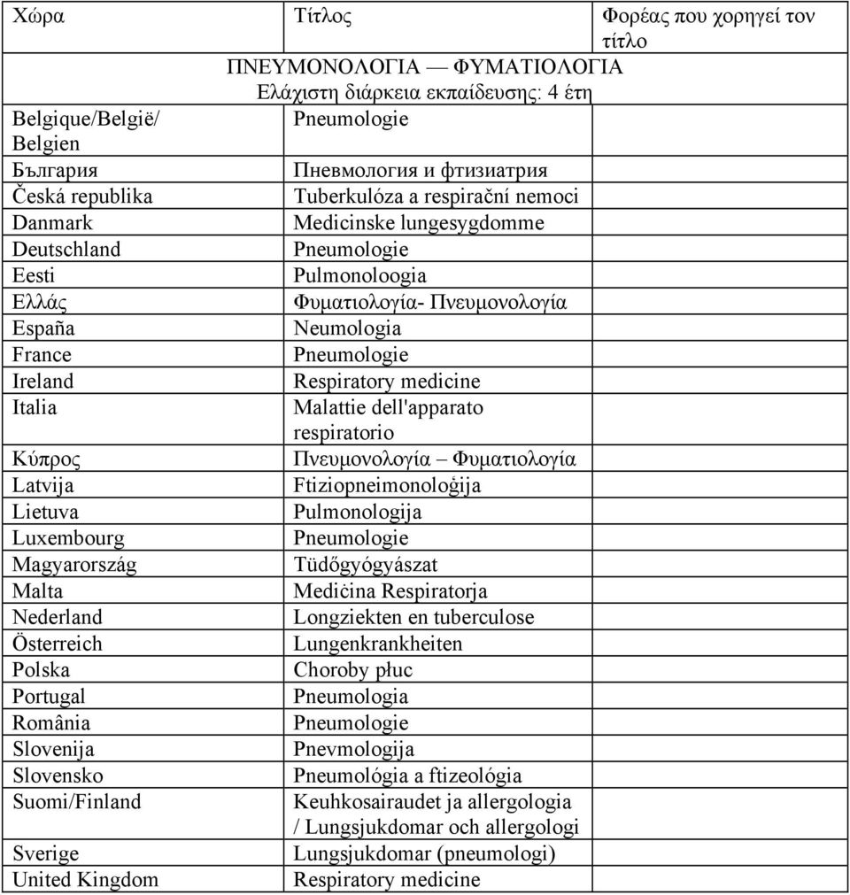 Φυματιολογία Ftiziopneimonoloģija Pulmonologija Pneumologie Tüdőgyógyászat Mediċina Respiratorja Longziekten en tuberculose Lungenkrankheiten Choroby płuc Pneumologia