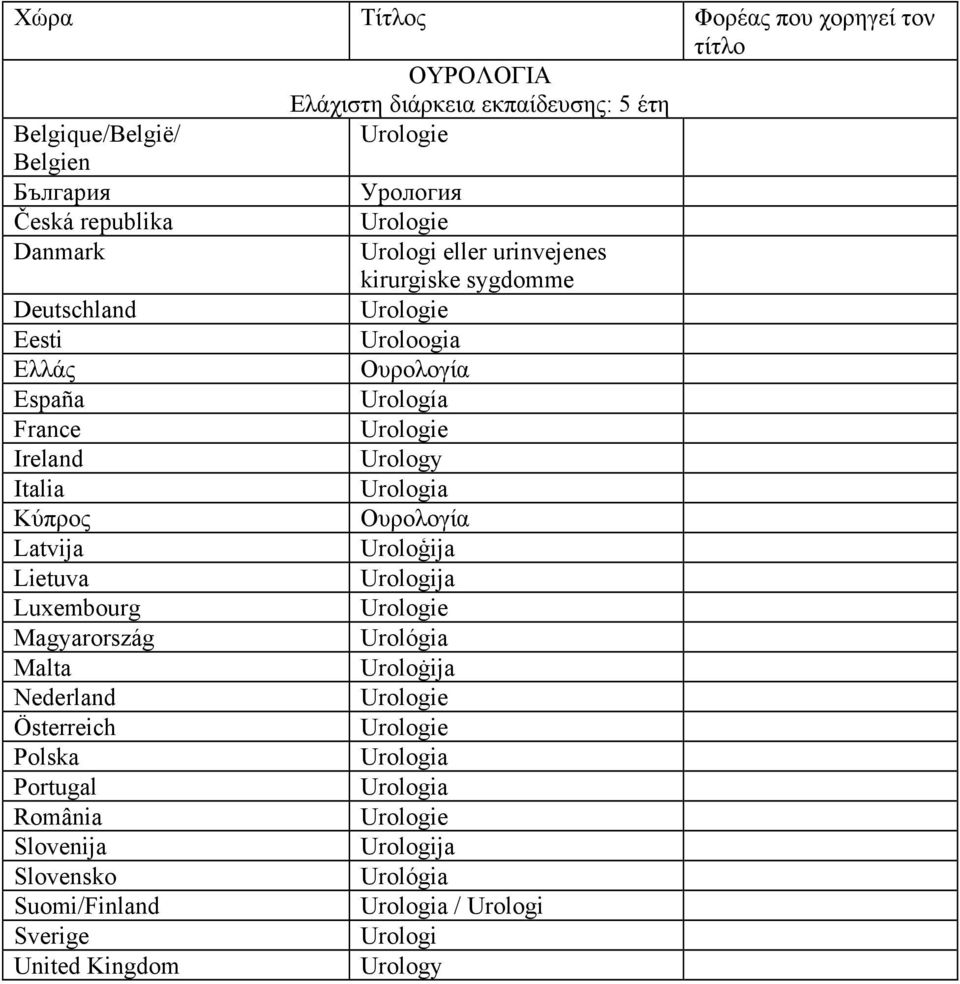 Ουρoλoγία Urología Urologie Urology Urologia Ουρολογία Uroloģija Urologija Urologie Urológia Uroloġija