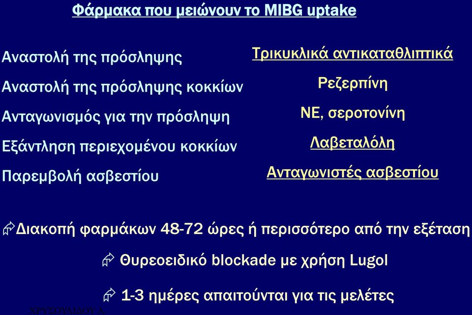 αντικαταθλιπτικά Ρεζερπίνη ΝΕ, σεροτονίνη Λαβεταλόλη Ανταγωνιστές ασβεστίου Διακοπή φαρμάκων