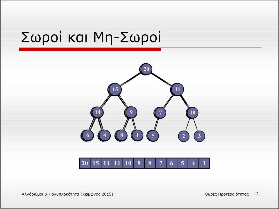 Αλγόριθμοι & Πολυπλοκότητα