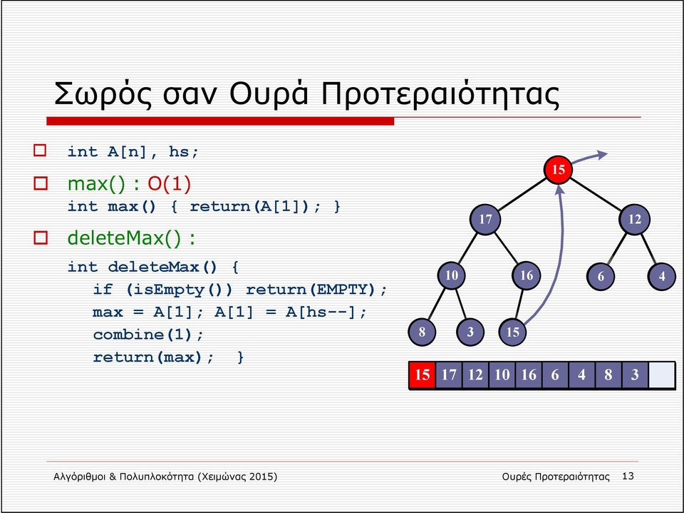 = A[1]; A[1] = A[hs--]; combine(1); return(max); } 20 15 17 12 10 16 6 4 8 3 15