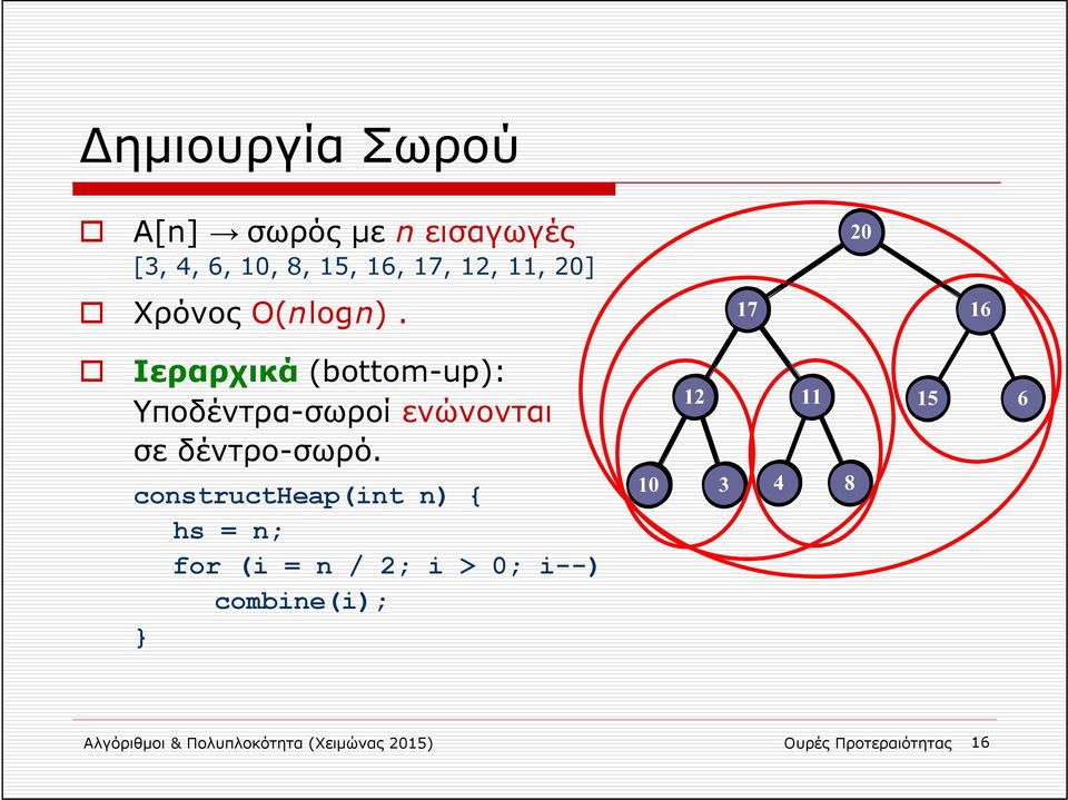 20 4 16 6 Ιεραρχικά (bottom-up): Υποδέντρα-σωροί ενώνονται σε δέντρο-σωρό.