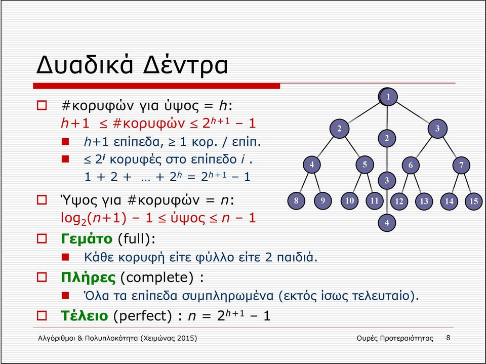 1 + 2 + + 2 h = 2 h +1 1 4 5 6 7 Ύψος για #κορυφών = n: log 2 (n+1) 1 ύψος n 1 8 9 10 11 12 13 14 15 Γεμάτο