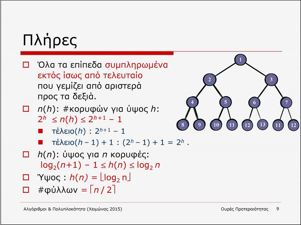 h(n): ύψος για n κορυφές: log 2 (n+1) 1 h(n) log 2 n Ύψος : h(n) = log 2 n #φύλλων = n /2 2 1 4 5