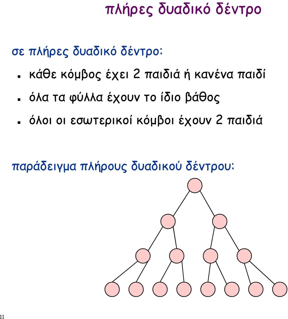 φύλλα έχουν το ίδιο βάθος όλοι οι εσωτερικοί