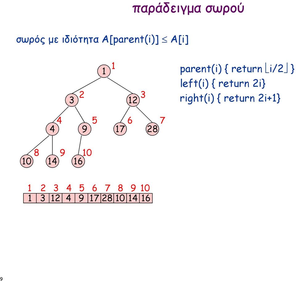 return 2i} right(i) { return 2i+} 4 5 6 7 4 9 7