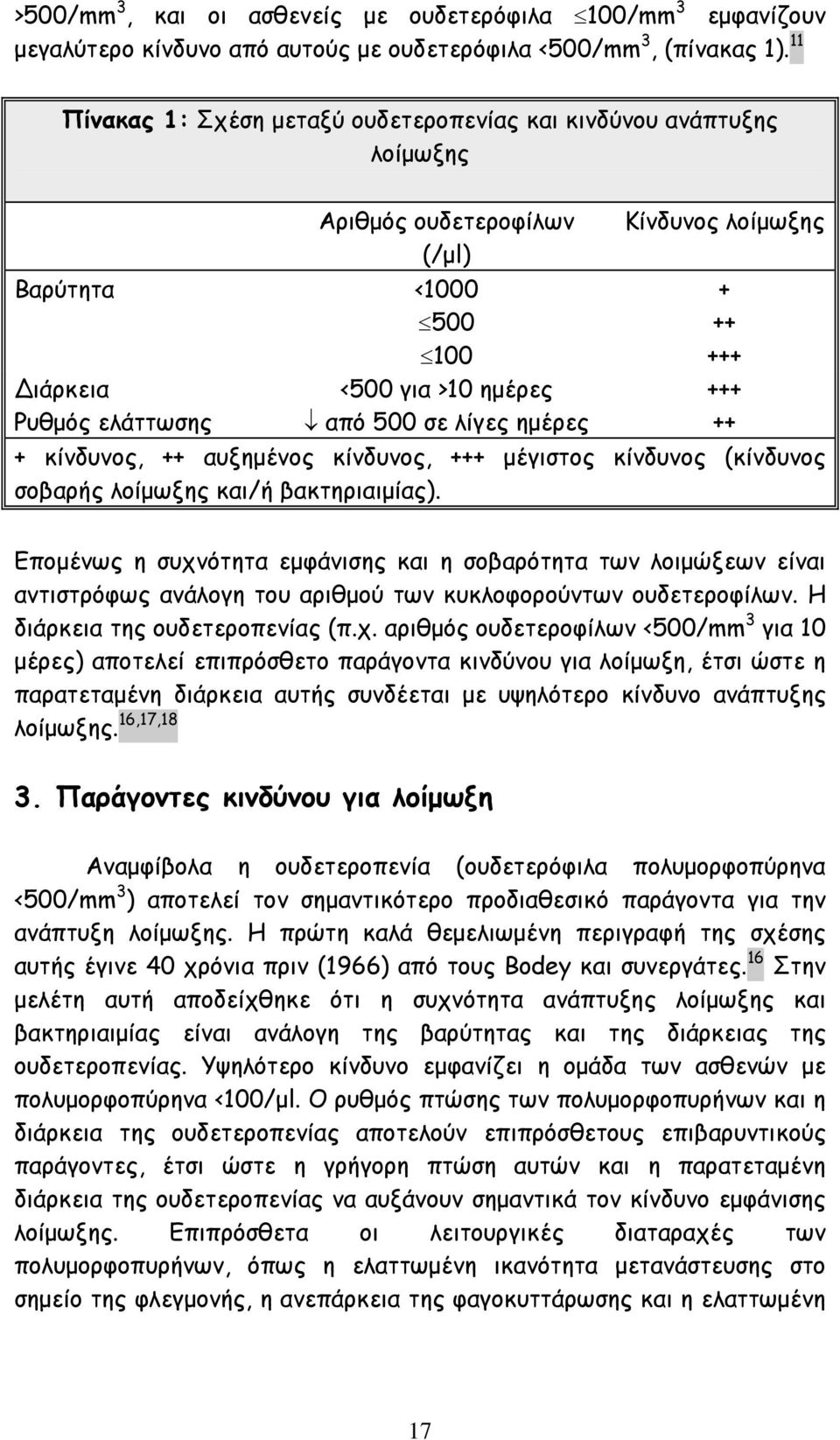 ελάττωσης από 500 σε λίγες ημέρες ++ + κίνδυνος, ++ αυξημένος κίνδυνος, +++ μέγιστος κίνδυνος (κίνδυνος σοβαρής λοίμωξης και/ή βακτηριαιμίας).