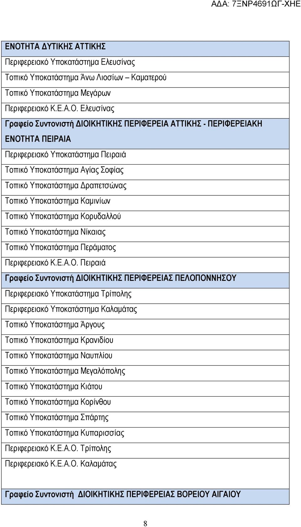 Κορυδαλλού Τοπικό Υποκατάστηµα Νίκαιας Τοπικό Υποκατάστηµα Περάµατος Περιφερειακό Κ.Ε.Α.Ο.