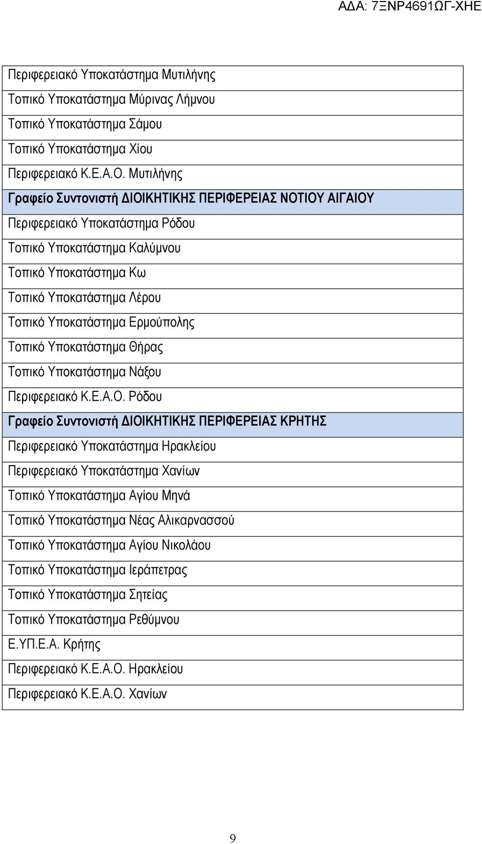 Ερµούπολης Τοπικό Υποκατάστηµα Θήρας Τοπικό Υποκατάστηµα Νάξου Περιφερειακό Κ.Ε.Α.Ο.