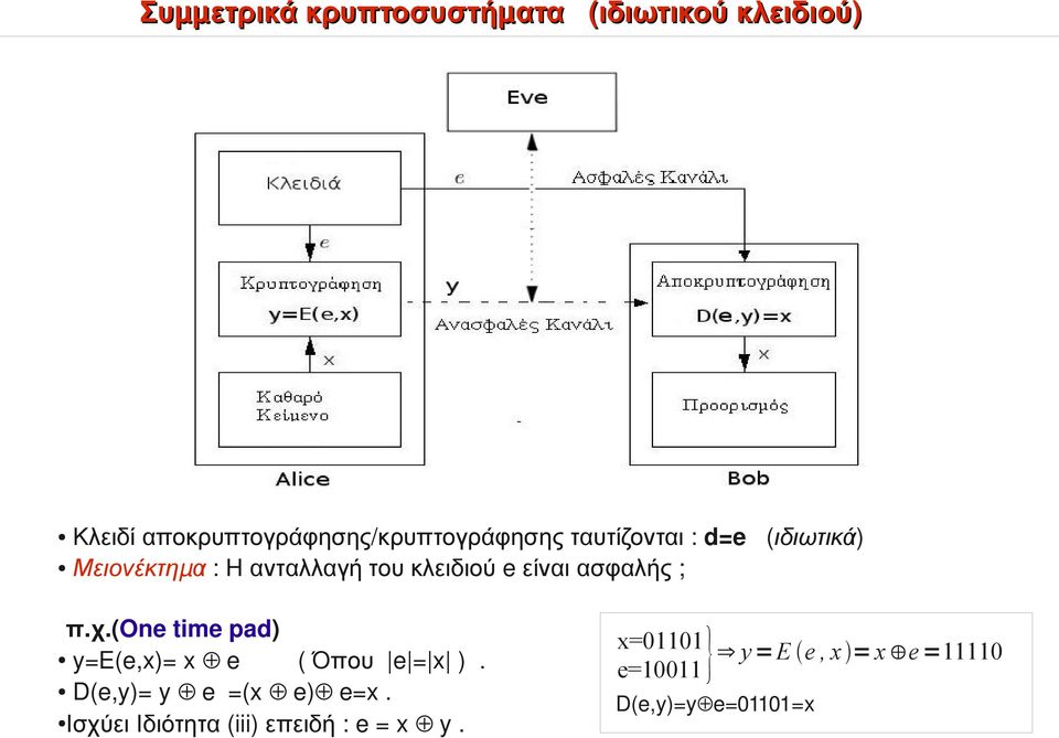 είναι ασφαλής ; π. χ.( One time pad) y=e(e,x)= x e ( Όπου e = x ).