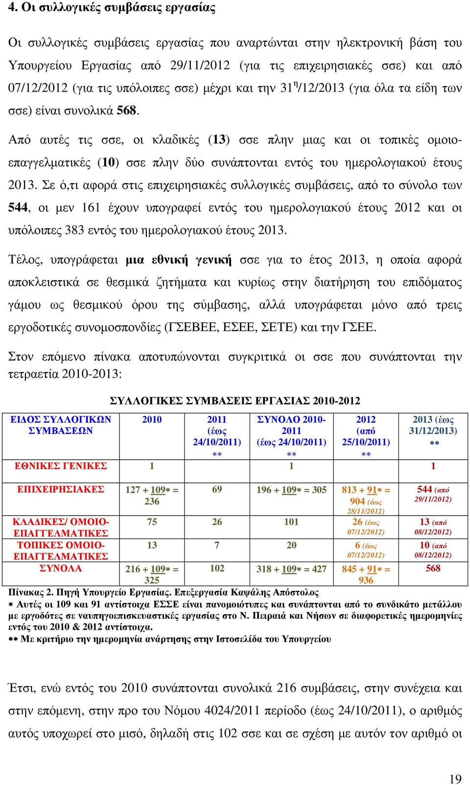 Από αυτές τις σσε, οι κλαδικές (13) σσε πλην µιας και οι τοπικές οµοιοεπαγγελµατικές (10) σσε πλην δύο συνάπτονται εντός του ηµερολογιακού έτους 2013.