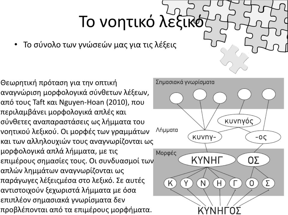 Οι μορφές των γραμμάτων και των αλληλουχιών τους αναγνωρίζονται ως μορφολογικά απλά λήμματα, με τις επιμέρους σημασίες τους.