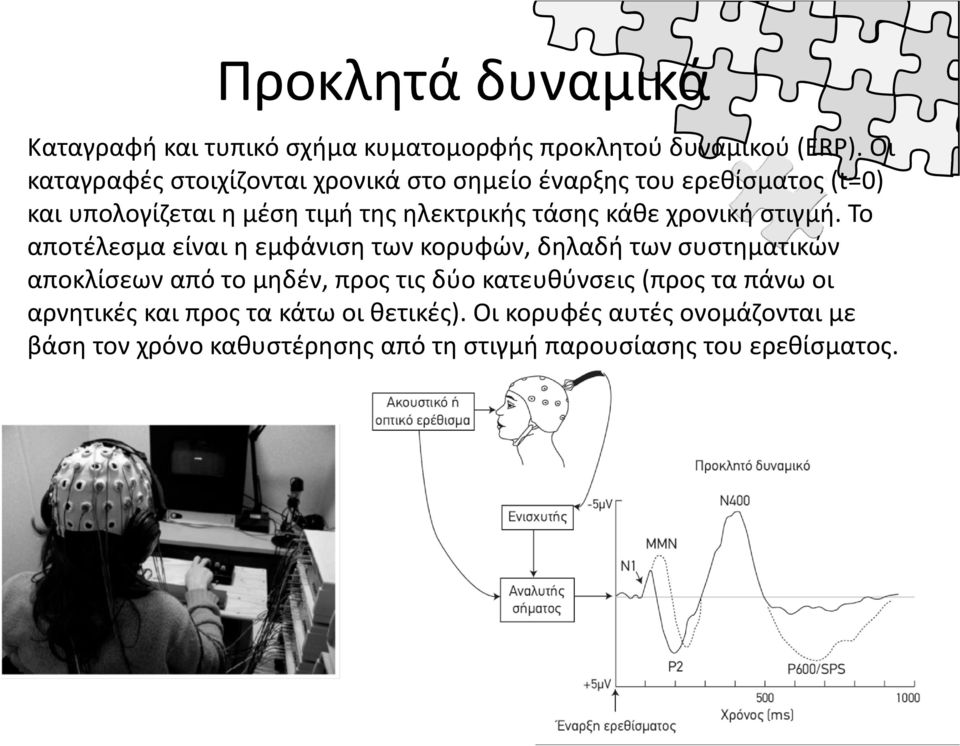 κάθε χρονική στιγμή.