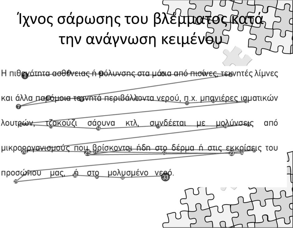 κατά την