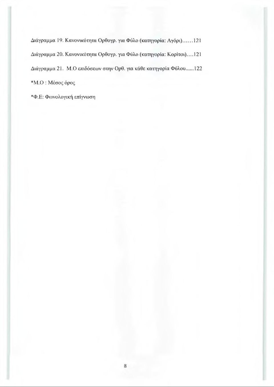 για Φύλο (κατηγορία: Κορίτσι)...121 Διάγραμμα 21. Μ.