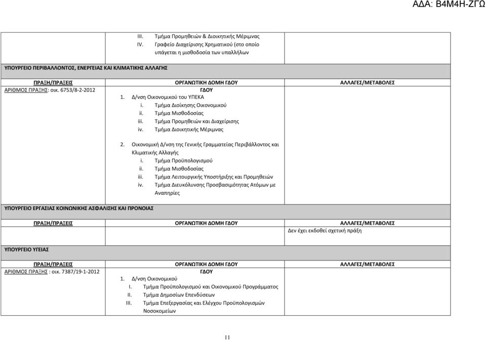 6753/8-2-2012 1. Δ/νση Οικονομικού του ΥΠΕΚΑ i. Τμήμα Διοίκησης Οικονομικού ii. Τμήμα Μισθοδοσίας iii. Τμήμα Προμηθειών και Διαχείρισης iv.