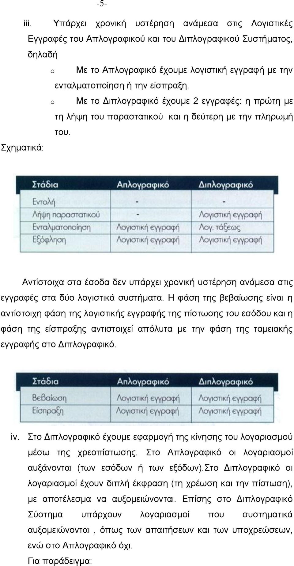 o Με ην Γηπινγξαθηθφ έρνπκε 2 εγγξαθέο: ε πξψηε κε ηε ιήςε ηνπ παξαζηαηηθνχ θαη ε δεχηεξε κε ηελ πιεξσκή ηνπ.