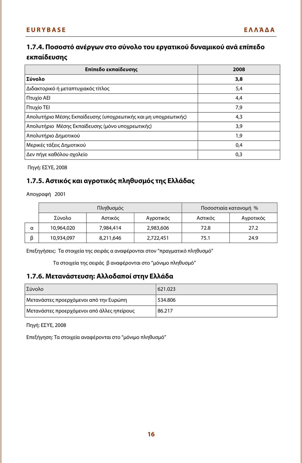 Εκπαίδευσης (υποχρεωτικής και μη υποχρεωτικής) 4,3 Απολυτήριο Μέσης Εκπαίδευσης (μόνο υποχρεωτικής) 3,9 Απολυτήριο Δημοτικού 1,9 Μερικές τάξεις Δημοτικού 0,4 Δεν πήγε καθόλου σχολείο 0,3 Πηγή: ΕΣΥΕ,