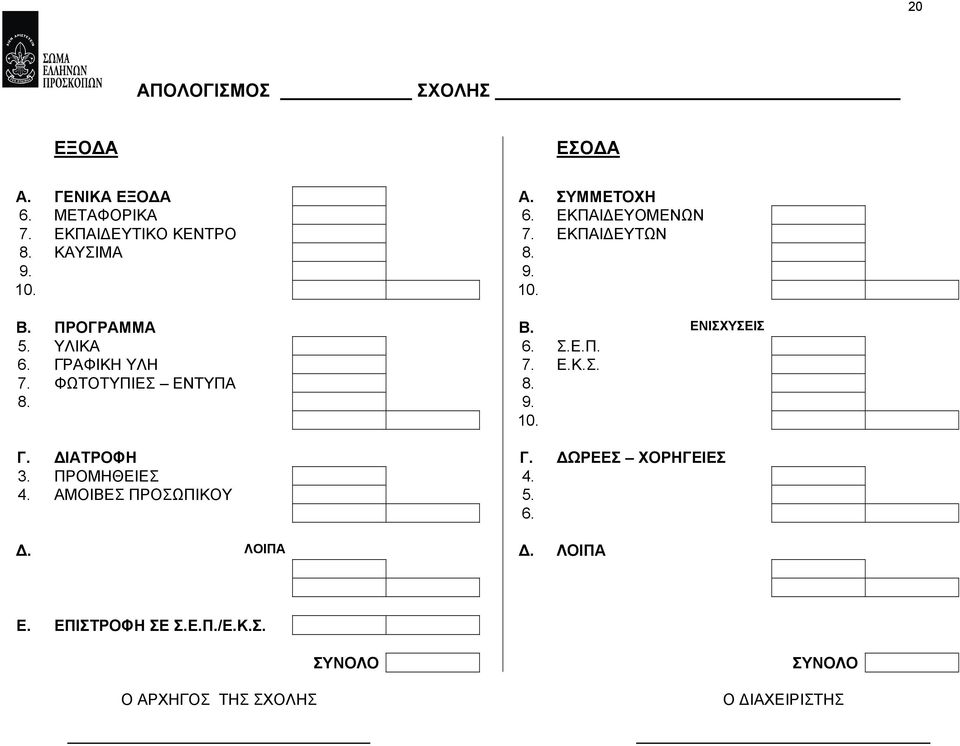 Σ.Ε.Π. 6. ΓΡΑΦΙΚΗ ΥΛΗ 7. Ε.Κ.Σ. 7. ΦΩΤΟΤΥΠΙΕΣ ΕΝΤΥΠΑ 8. 8. 9. 10. Γ. ΔΙΑΤΡΟΦΗ Γ. ΔΩΡΕΕΣ ΧΟΡΗΓΕΙΕΣ 3.