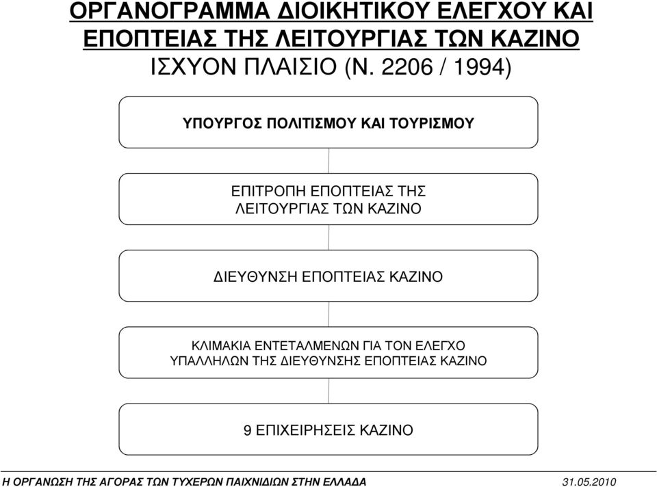 2206 / 1994) ΥΠΟΥΡΓΟΣ ΠΟΛΙΤΙΣΜΟΥ ΚΑΙ ΤΟΥΡΙΣΜΟΥ ΕΠΙΤΡΟΠΗ ΕΠΟΠΤΕΙΑΣ ΤΗΣ