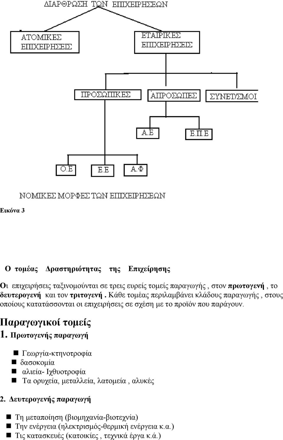 Παραγωγικοί τομείς 1. Πρωτογενής παραγωγή Γεωργία-κτηνοτροφία δασοκομία αλιεία- Ιχθυοτροφία Τα ορυχεία, μεταλλεία, λατομεία, αλυκές 2.