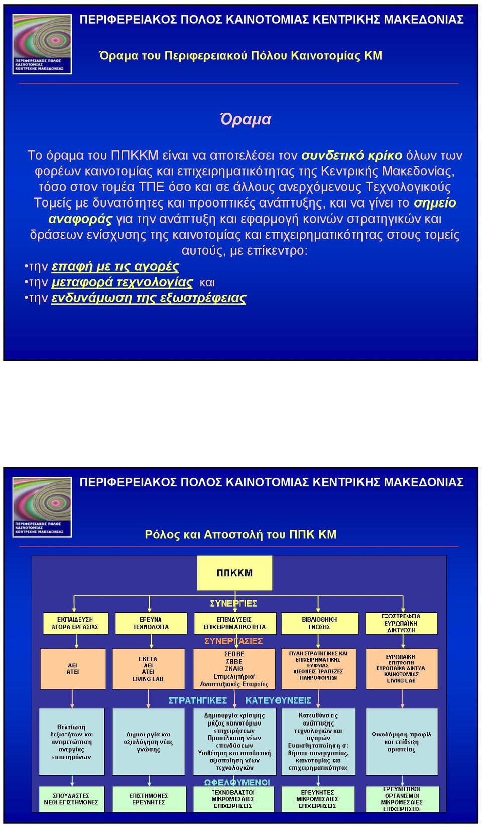 ανάπτυξης, και να γίνει το σηµείο αναφοράς για την ανάπτυξη και εφαρµογή κοινών στρατηγικών και δράσεων ενίσχυσης της καινοτοµίας και