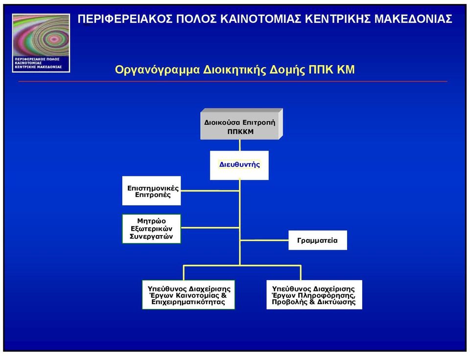 Γραµµατεία Υπεύθυνος ιαχείρισης Έργων Καινοτοµίας &