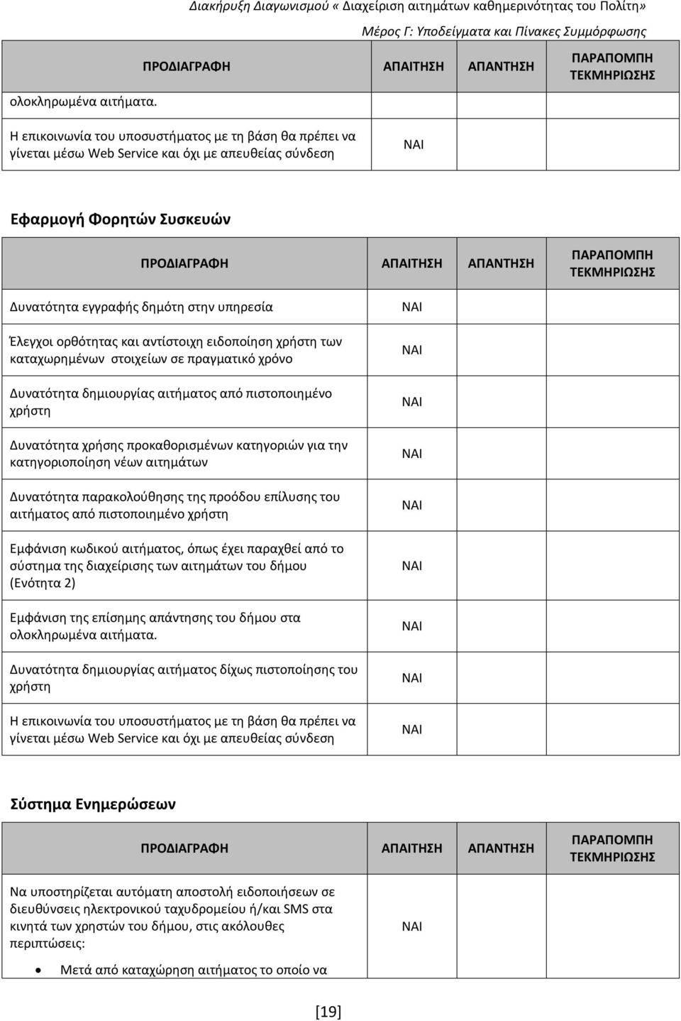 Συσκευών Δυνατότητα εγγραφής δημότη στην υπηρεσία Έλεγχοι ορθότητας και αντίστοιχη ειδοποίηση χρήστη των καταχωρημένων στοιχείων σε πραγματικό χρόνο Δυνατότητα δημιουργίας αιτήματος από πιστοποιημένο