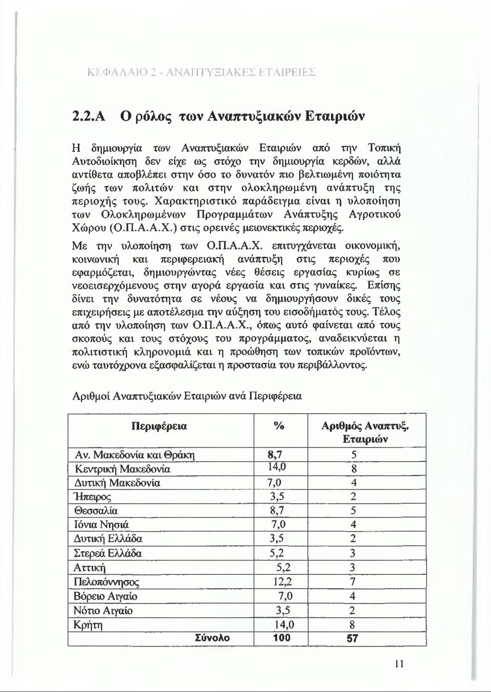 2.Α Ο ρόλος των Αναπτυξιακών Εταιριών Η δημιουργία των Αναπτυξιακών Εταιριών από την Τοπική Αυτοδιοίκηση δεν είχε ως στόχο την δημιουργία κερδών, αλλά αντίθετα αποβλέπει στην όσο το δυνατόν πιο