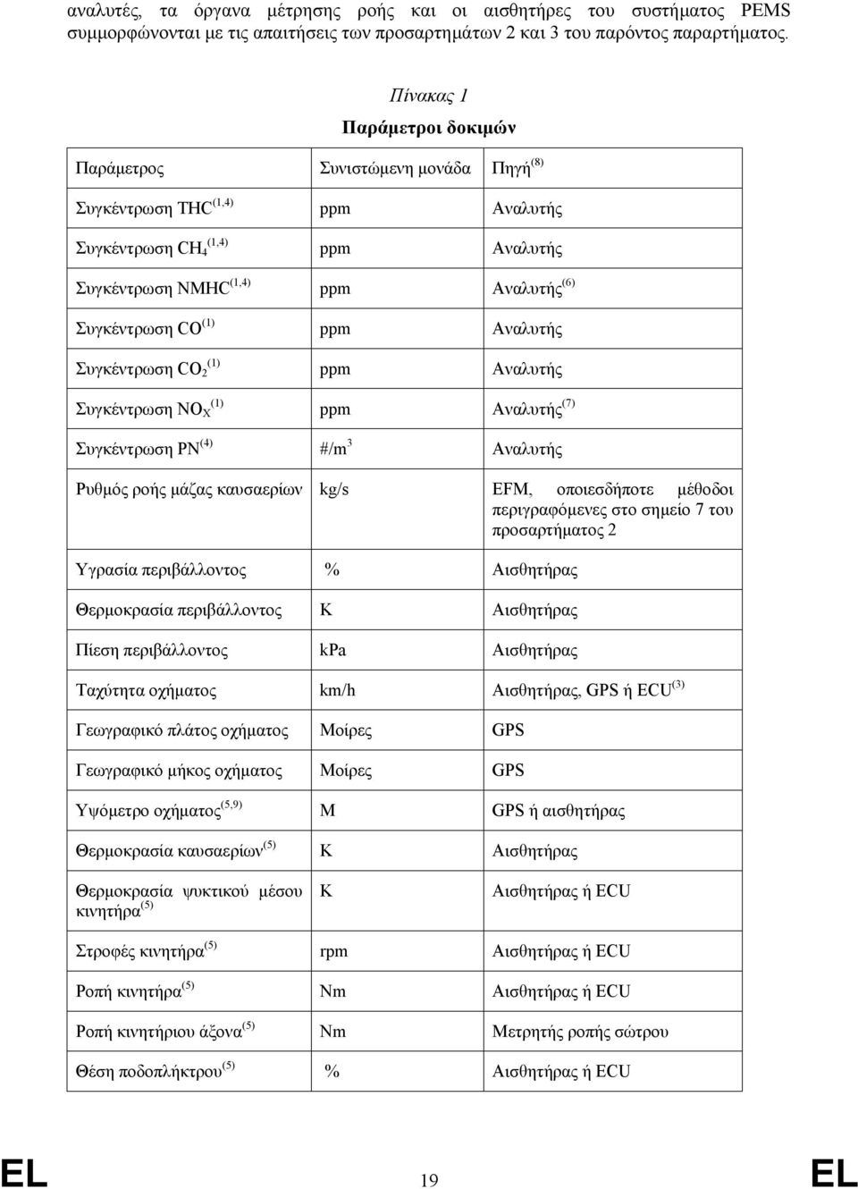 ppm Αναλυτής Συγκέντρωση CO 2 (1) ppm Αναλυτής Συγκέντρωση NO X (1) ppm Αναλυτής (7) Συγκέντρωση PN (4) #/m 3 Αναλυτής Ρυθμός ροής μάζας καυσαερίων kg/s EFM, οποιεσδήποτε μέθοδοι περιγραφόμενες στο