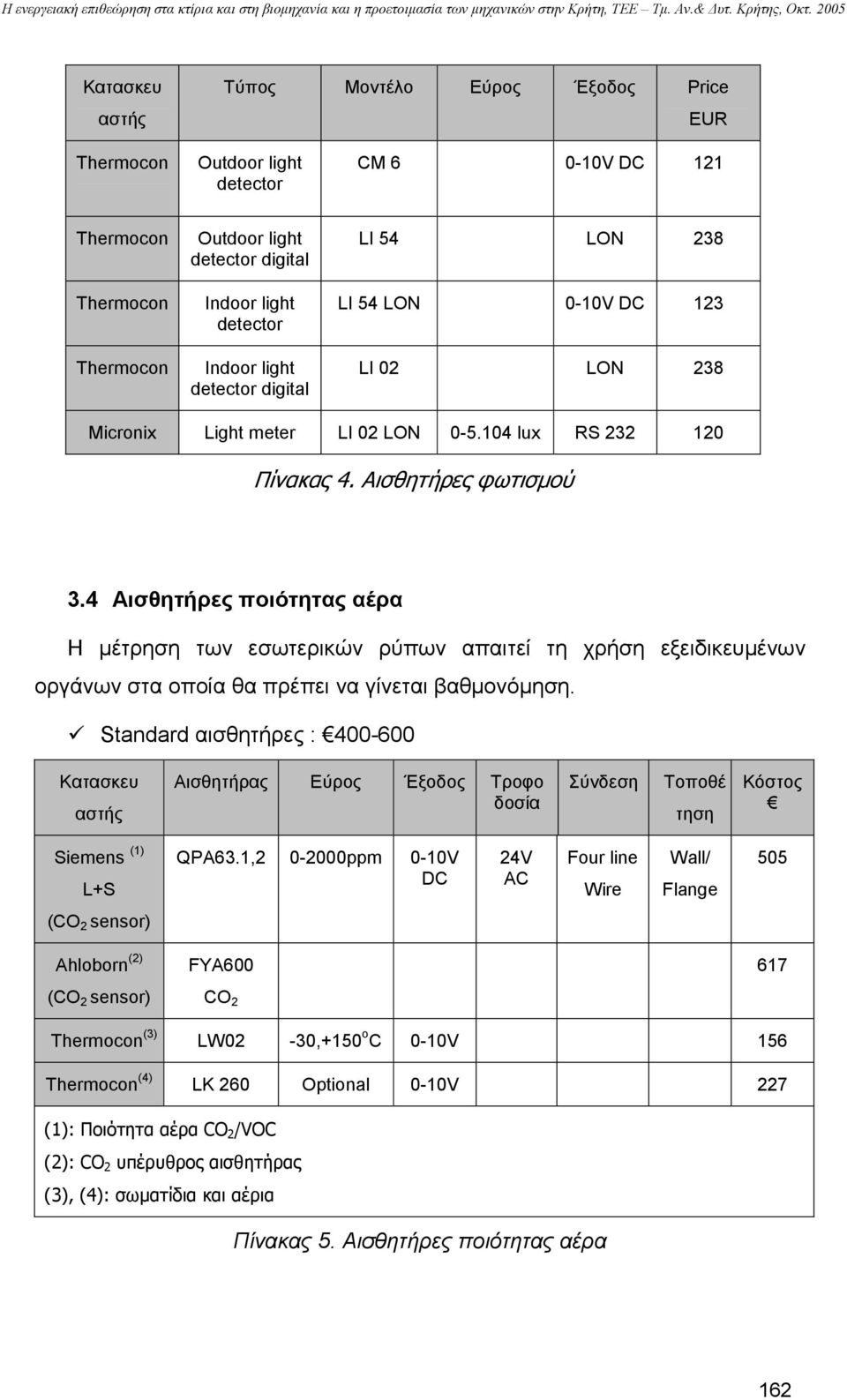 4 Αισθητήρες ποιότητας αέρα Η µέτρηση των εσωτερικών ρύπων απαιτεί τη χρήση εξειδικευµένων οργάνων στα οποία θα πρέπει να γίνεται βαθµονόµηση.
