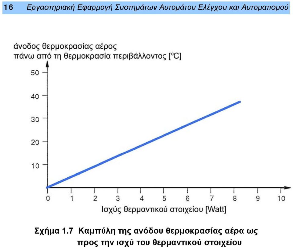 Σχήμα 1.