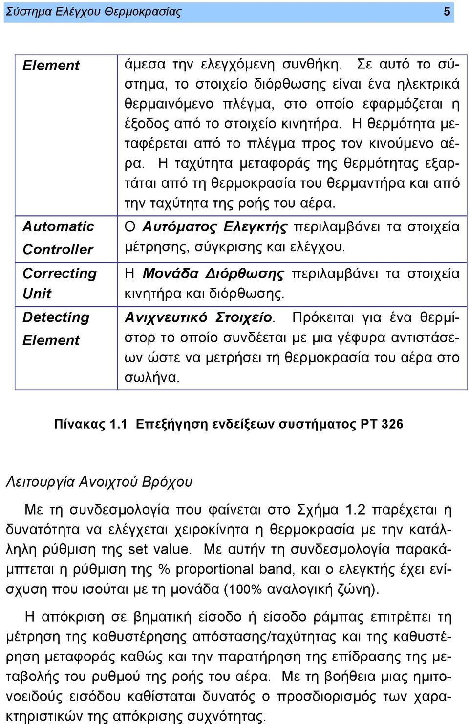 Η θερμότητα μεταφέρεται από το πλέγμα προς τον κινούμενο αέρα. Η ταχύτητα μεταφοράς της θερμότητας εξαρτάται από τη θερμοκρασία του θερμαντήρα και από την ταχύτητα της ροής του αέρα.