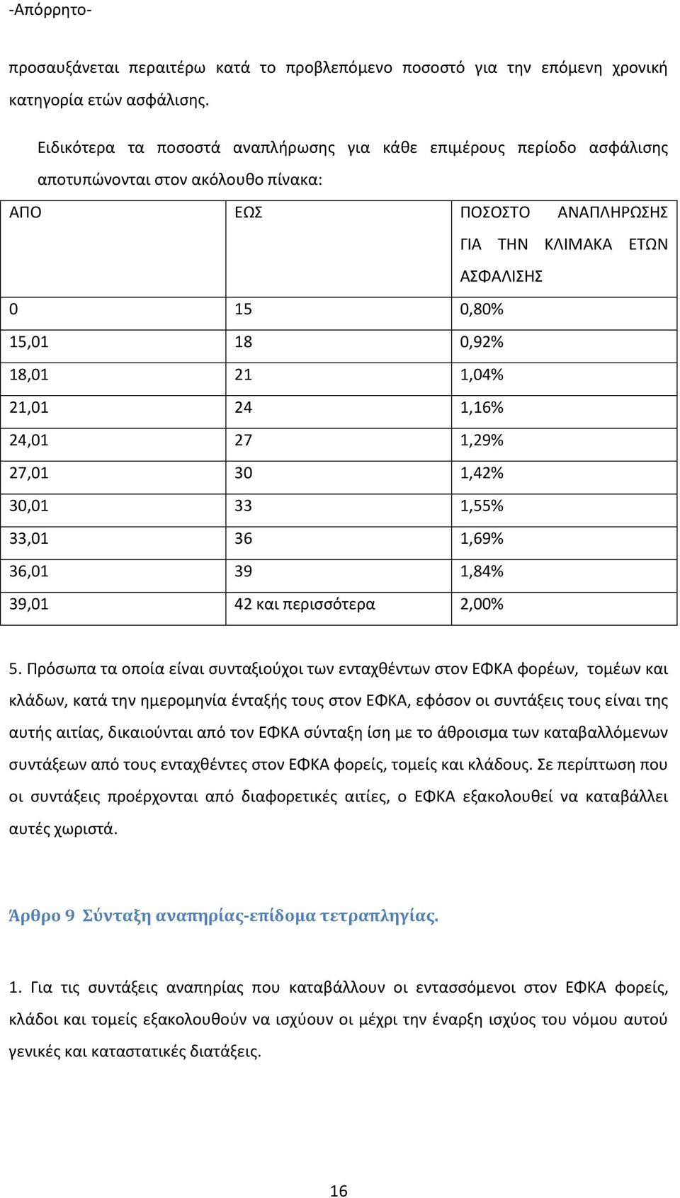 1,04% 21,01 24 1,16% 24,01 27 1,29% 27,01 30 1,42% 30,01 33 1,55% 33,01 36 1,69% 36,01 39 1,84% 39,01 42 και περιςςότερα 2,00% 5.