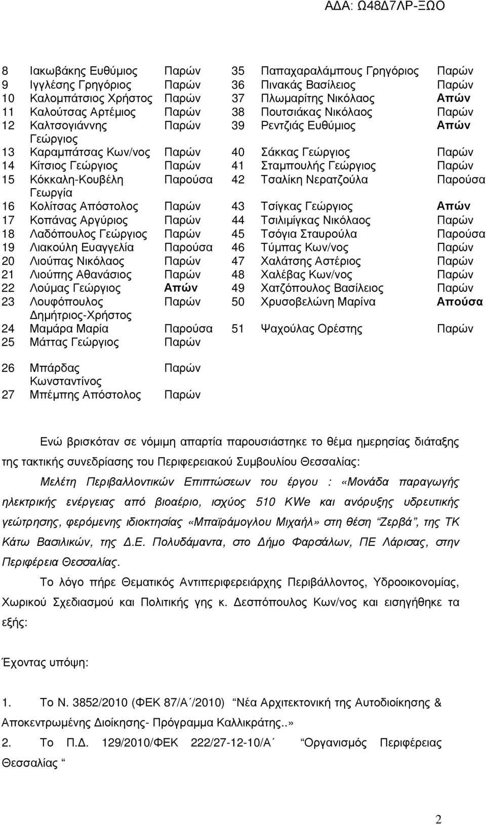 Παρών 15 Κόκκαλη-Κουβέλη Παρούσα 42 Τσαλίκη Νερατζούλα Παρούσα Γεωργία 16 Κολίτσας Απόστολος Παρών 43 Τσίγκας Γεώργιος Απών 17 Κοπάνας Αργύριος Παρών 44 Τσιλιµίγκας Νικόλαος Παρών 18 Λαδόπουλος