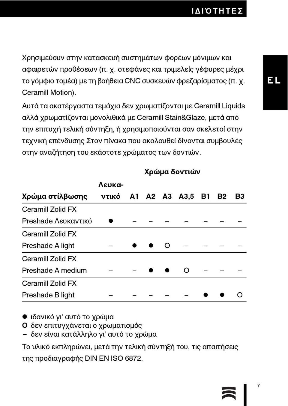 τεχνική επένδυσης Στον πίνακα που ακολουθεί δίνονται συμβουλές στην αναζήτηση του εκάστοτε χρώματος των δοντιών.