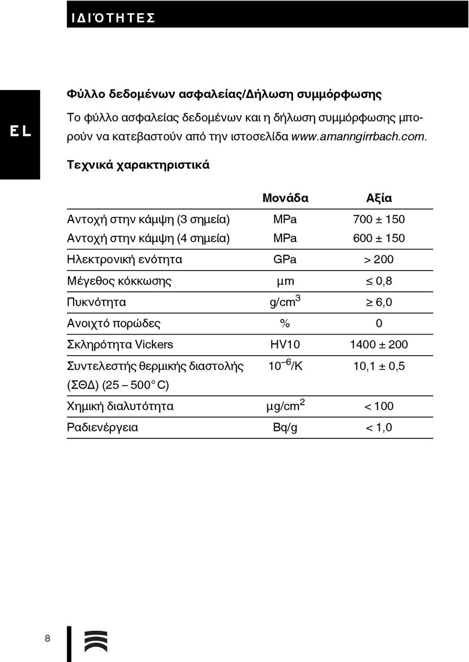Τεχνικά χαρακτηριστικά Μονάδα Αξία Αντοχή στην κάμψη (3 σημεία) Αντοχή στην κάμψη (4 σημεία) MPa MPa 700 ± 150 600 ± 150 Ηλεκτρονική