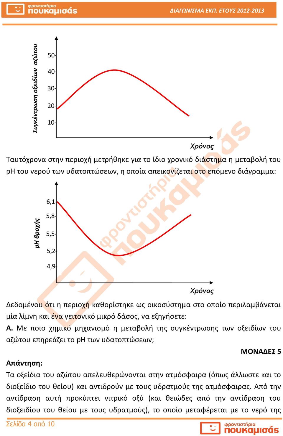 Με ποιο χημικό μηχανισμό η μεταβολή της συγκέντρωσης των οξειδίων του αζώτου επηρεάζει το ph των υδατοπτώσεων; Τα οξείδια του αζώτου απελευθερώνονται στην ατμόσφαιρα (όπως άλλωστε και το διοξείδιο