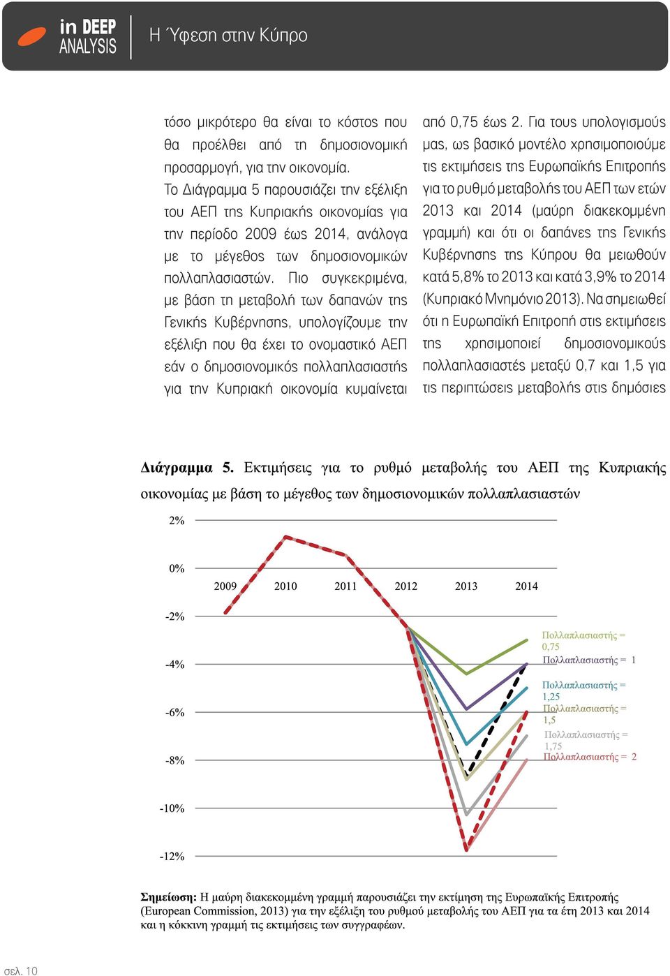 Πιο συγκεκριμένα, με βάση τη μεταβολή των δαπανών της Γενικής Κυβέρνησης, υπολογίζουμε την εξέλιξη που θα έχει το ονομαστικό ΑΕΠ εάν ο δημοσιονομικός πολλαπλασιαστής για την Κυπριακή οικονομία